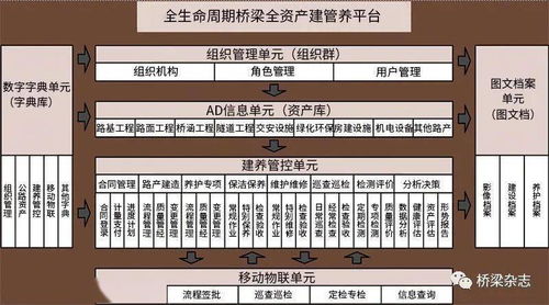 信息系統(tǒng)運行維護(hù)服務(wù) 好橋的創(chuàng)造、存在與發(fā)展