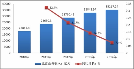2016-2022年中國金屬制品行業(yè)市場分析及發(fā)展趨勢預(yù)測報告——以建筑材料為重點(diǎn)