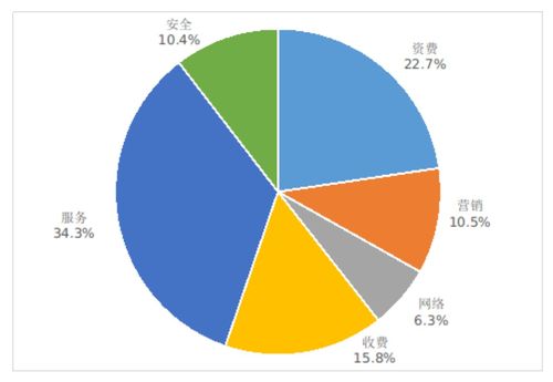 5G最新數據曝光 手機平均下載速率達131Mbps，開啟互聯網信息服務新紀元