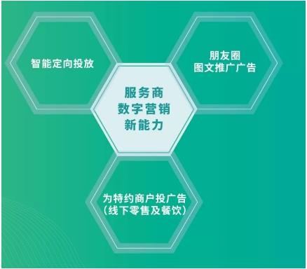 微信支付新招 服務商數字營銷能力升級，朋友圈廣告成‘新技能’